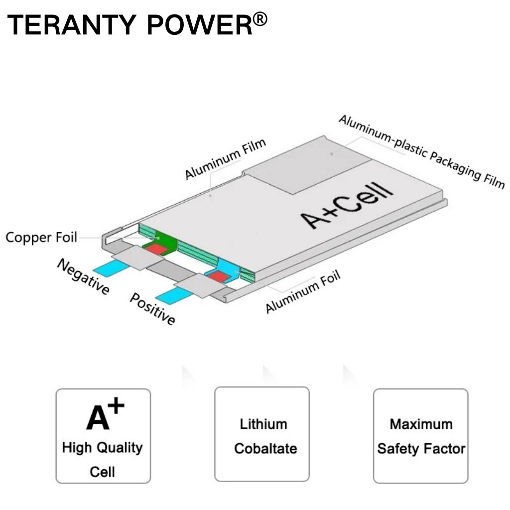 TERANTY Hyper Go 7303/7304 4SL - Rc Helicopter Charger recension och pris